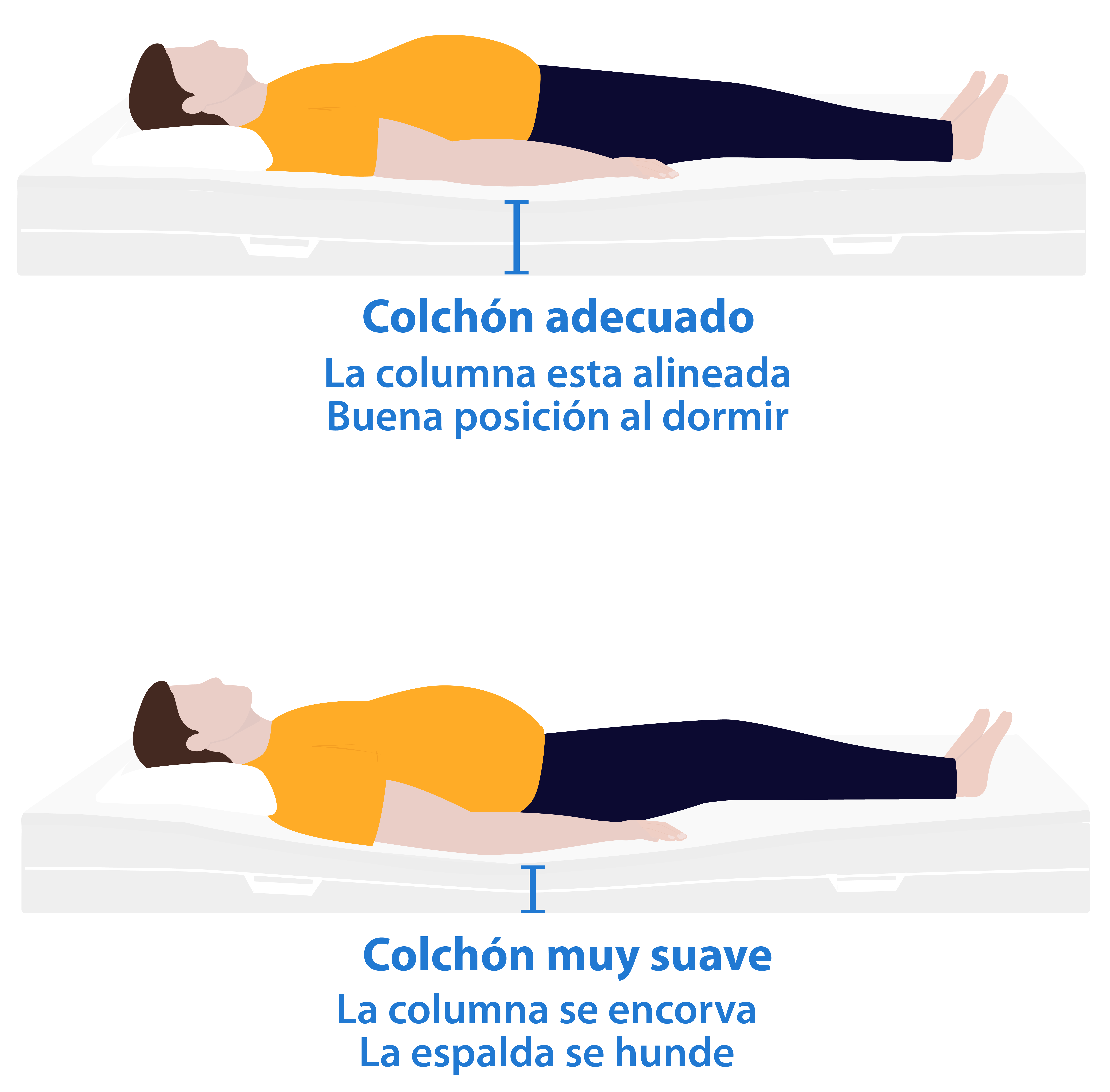 Guía de compra para elegir la firmeza de un colchón